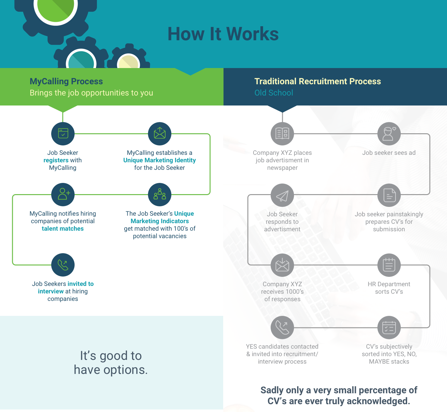 how it works infographic